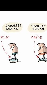 Comprendre l’obésité : Causes et Enjeux