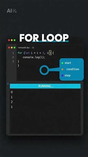 Loops in programming #computereducation