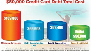 Debt Consolidation in San Antonio with Debt Redemption Texas Debt Relief