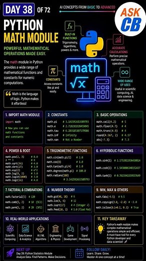 DAY 38 of 72 — Python Math Module Explained #Python #PythonMath #MathModule #PythonProgramming