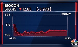 Biocon shares slump 5% on earnings miss on all parameters - CNBC TV18