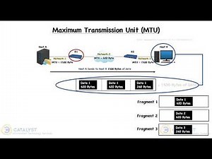 Ethernet Frame Size, MTU, and MSS Explained | Cisco Network Certification Tutorial