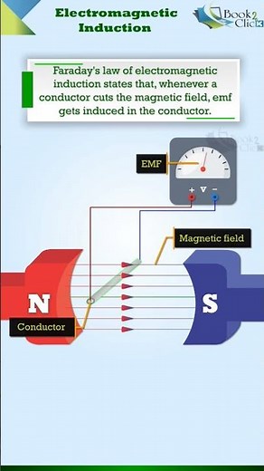 Electromagnetic Induction principle Alternator ⚡#electrical #alternator #engineering #alternator