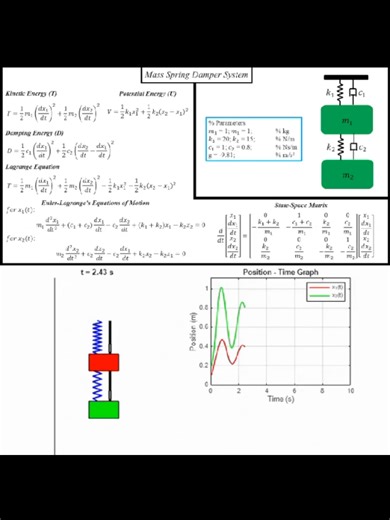double Mass spring damper system simulation in Matlab #engineers #controlsystems #softwareengineering #controltheo #github #mathematics #matlab #coding #robotics #automation #dynamics #mechanic #system #modeling #science #research #simulation #lagrangian #cad #robotics #python #physic #maths #control #MathWorks