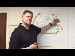 World Class Manufacturing System