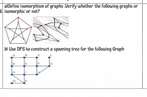 a) Define isomorphism of graphs. Verify whether the following g... | Filo
