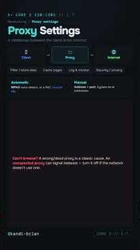 Proxy Settings Explained A+ Core 2 220 1202 Objective 1 7