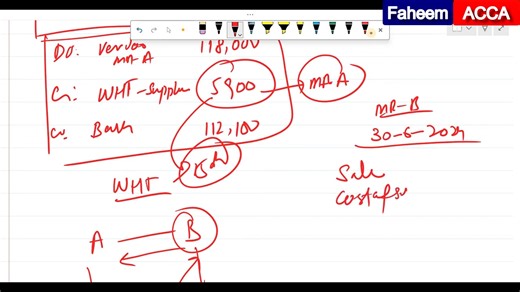 What is the main difference between Withholding and Advance Income Tax | FBR | Income Tax | | Taxation System in Pakistan