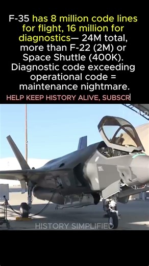 F-35 Has 8 MILLION Code Lines — 16M More for Diagnostics || WW2 #shorts #ww2