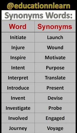 10 English Synonyms | Initiate, Injure, Inspire & More | Vocabulary for Students
