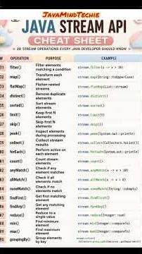 Most used method from Java 8 Stream API….