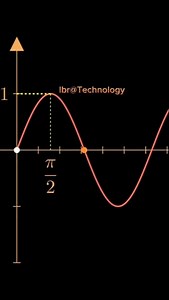 ▶️La fonction sinus: 🔰La fonction sinus, notée sinus (x) est une fonction mathématique périodique qui décrit une onde sinusoïdale. La fonction sinus oscille entre -1 et 1. Les points où sinus(x) est égal à zéro sont multiples de pi, c'est-à-dire x = kpi où k est un entier. Périodicité: la fonction sinus est périodique avec une période de 2pi. La fonction sinus est utilisée couramment pour modéliser des phénomènes périodiques comme les ondes sonores ou lumineuses ou encore les variations de temp