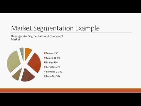 Market Interpretation: Segmenting and Targeting