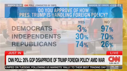 Americans have been pessimistic about the economy for years.@Schilling1776 just laid out the obvious fix on CNN: Build a pro-family economy.One income should be enough to afford a home, get married, and have kids.Do that, and you’re looking at a New Deal-level political dynasty.