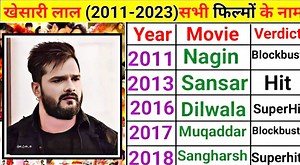 Khesari Lal (2011-2023) movie list | Sangharsh movie | khesari Lal Super movies | khesari Lal Yadav | VIRAL 55