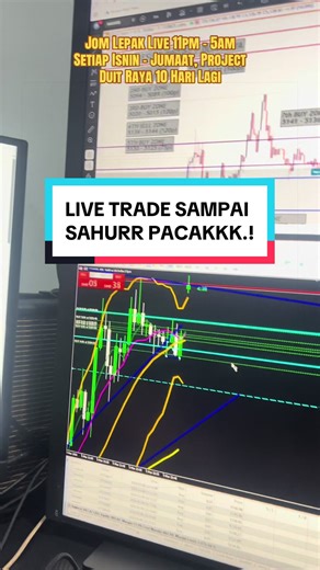 #snr #supportandresistance #snd #supplyanddemand #forex