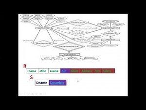 SESSION 15-DBMS- ER TO RELATIONAL MAPPING