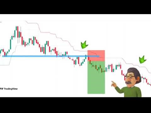 🛑SUPER TREND TRADING STRATEGY WITH PRICE ACTION SET-UP