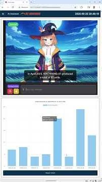 AI Assistant Avatar Giving Data Insight, Chart For Data Visual in Node-RED