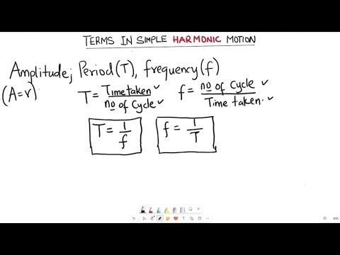 How to Calculate Simple Harmonic Motion (SHM) Easily | Part 1| #Physics #SHM