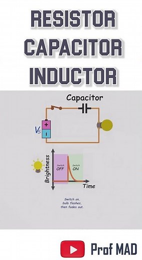 Resistor, Inductor, Capacitor — What Happens When You Flip the Switch?