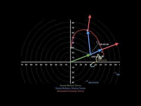 METR2021 - Lab 7 - Segment 2 (p2 / 2): Streamwise and Crosswise Vorticity