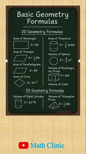 Basic Geometry Formulas | Math Clinic