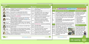 KS2 The Stuarts Knowledge Organiser