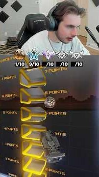 how high can each rank score?