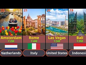 🌍 TOP 60 Most Visited Places in the World! 2026✈️