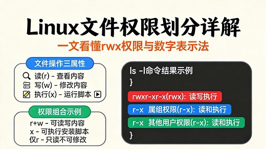 认识 Linux 文件权限