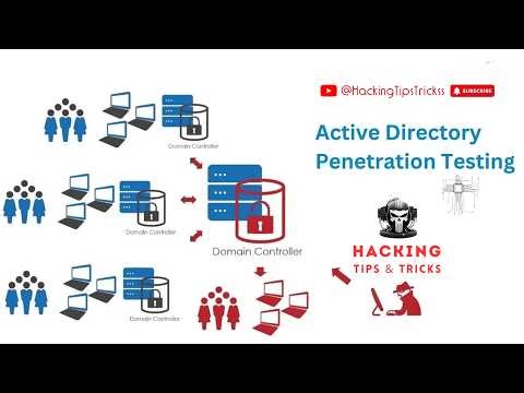 Day 9: Active Directory Domain Controller Penetration Testing – Full Exploitation Path