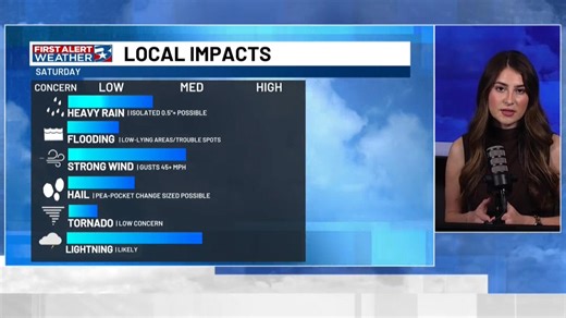 Radar Update: Isolated strong storms moving across the NE portions of the area | KBTX Media