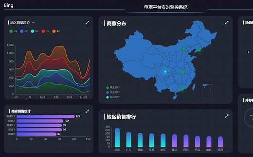 Vue项目实战 (使用 Vue3.2 + Echarts 实现电商平台实时监控系统)