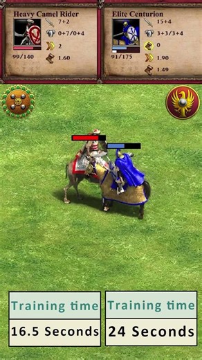 🐪 Gurjaras Heavy Camel vs 🐎 Elite Centurian | #aoe2 #aoe2de