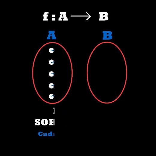 Tipos de funciones: Inyectiva, sobreyectiva y biyectiva.