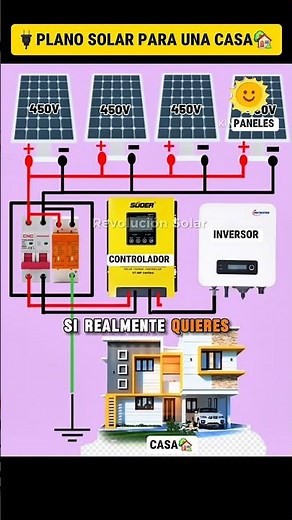 Learn to install solar panels from scratch 🔌🌞 #solarkit #diagram #sunlight #installation #guide