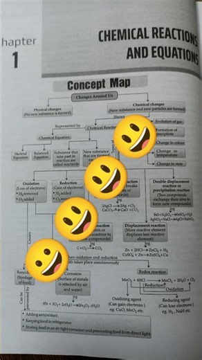 The Science of Chemical Reactions Explained (and why they matter)