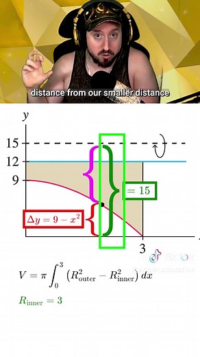 How to solve EVEN HARDER Volumes of revolution. #mathtutor #AP #apcalculus #apcalc This video continues the washer method with a more advanced setup where the bounds aren’t given and the axis of rotation is shifted. If setup is what usually breaks you on these problems, this one’s for you 👀 In this short you’ll learn: How to choose the correct differential when the axis is shifted How to find bounds by solving for intersections How to measure inner and outer radius from a moved axis Why radii m