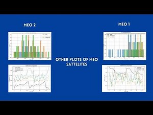 Satellite GNSS error prediction & correction | Idea Video