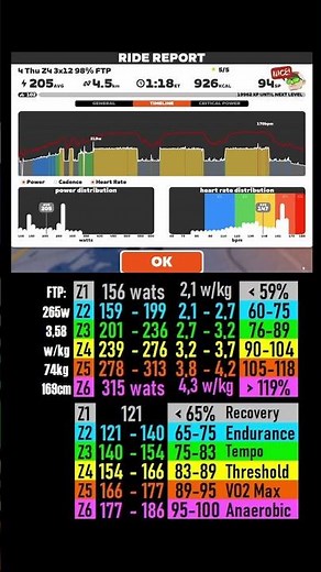 Zwift Cycling Workout Short 5.05.2026 zs #zwift #cycling #indoor #trainer #roadbike #mtb #cardio