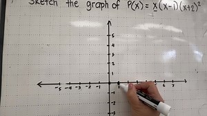 4.9K views · 101 reactions | Manually sketching the graph of polynomial function #mathematics #tutorial #fypシ | Titser Gaming | Facebook