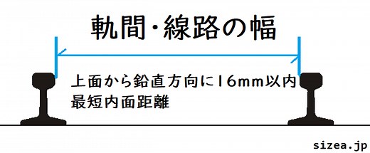 日本の鉄道の軌間（線路幅）　JR・私鉄・地下鉄のレール幅一覧