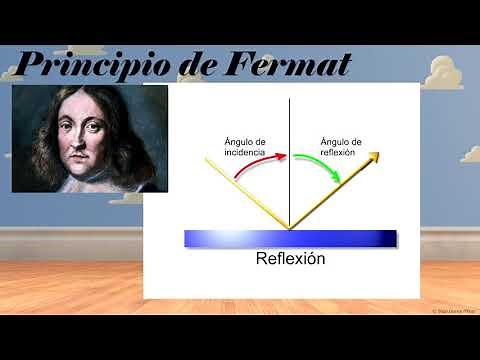 Aplicación del Principio de Fermat y Huygens