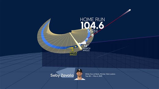 Visualizing Seby Zavala's swing using bat tracking technology