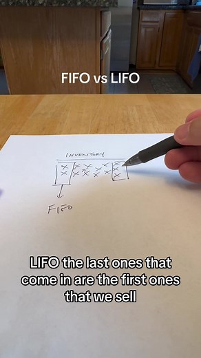 Understanding FIFO vs LIFO Inventory Accounting Methods
