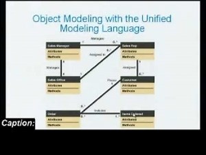 eTutorial Brief: Unified Modeling Language (UML)