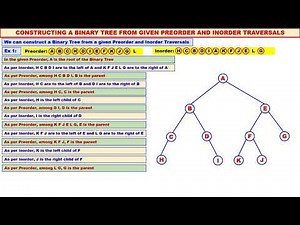 Trees - Video 13 - Constructing a Binary Tree when Preorder and Inorder Traversals are given