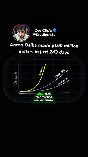 Anton Osika prove that your can make $100 million dollars in just 243 days just apply hard work.