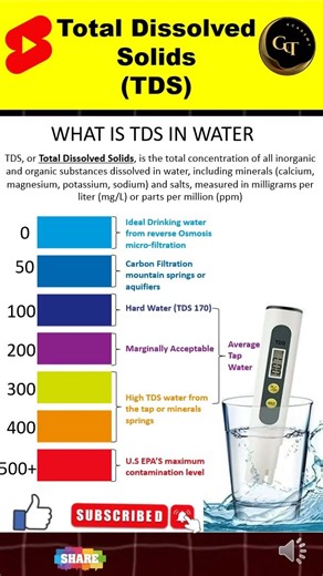 What is TDS in Water? | Water Quality Basics #waterpurifier #watertreatment #waterengineering